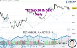 TECDAX30 INDEX - Daily