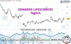 EDWARDS LIFESCIENCES - Täglich