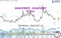 HIGHSTREET - HIGH/USDT - 15 min.