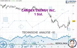 CAMBER ENERGY INC. - 1 Std.