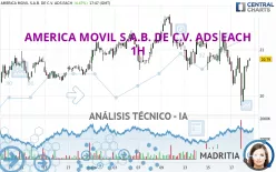 AMERICA MOVIL S.A.B. DE C.V. ADS EACH - 1H