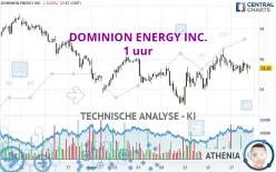 DOMINION ENERGY INC. - 1 uur