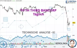 FIFTH THIRD BANCORP - Täglich