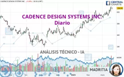 CADENCE DESIGN SYSTEMS INC. - Diario