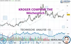 KROGER COMPANY THE - Wöchentlich