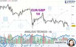 EUR/GBP - 1H