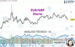 EUR/GBP - Diario