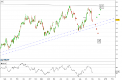 AMERICAN AIRLINES GROUP INC. - Daily