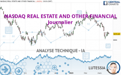 NASDAQ REAL ESTATE AND OTHER FINANCIAL - Journalier