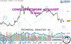 CONFLUX NETWORK - CFX/USDT - 15 min.