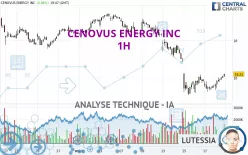 CENOVUS ENERGY INC - 1H