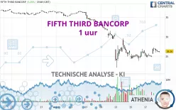 FIFTH THIRD BANCORP - 1 uur