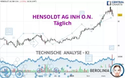 HENSOLDT AG INH O.N. - Täglich