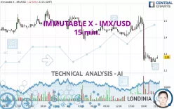 IMMUTABLE X - IMX/USD - 15 min.