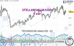 STELLAR - XLM/USD - 1 uur