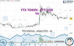 FTX TOKEN - FTT/USD - 1H