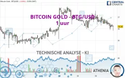 BITCOIN GOLD - BTG/USD - 1 uur