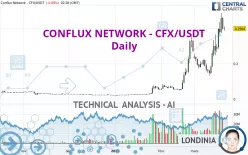 CONFLUX NETWORK - CFX/USDT - Daily