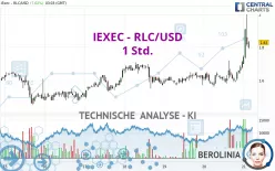 IEXEC RLC - RLC/USD - 1 Std.