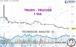 TRUEFI - TRU/USD - 1 Std.