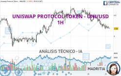 UNISWAP PROTOCOL TOKEN - UNI/USD - 1H