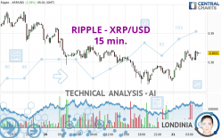 RIPPLE - XRP/USD - 15 min.