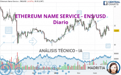 ETHEREUM NAME SERVICE - ENS/USD - Täglich