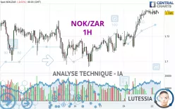 NOK/ZAR - 1H