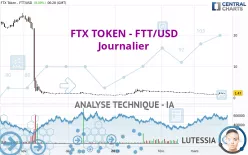 FTX TOKEN - FTT/USD - Journalier