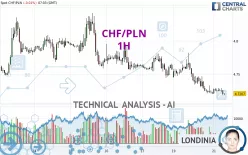 CHF/PLN - 1H