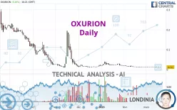 OXURION - Daily