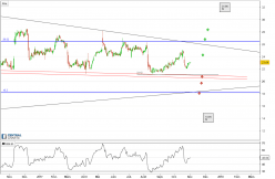 AXON ENTERPRISE INC. - Journalier