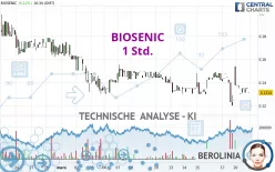 BIOSENIC - 1 Std.