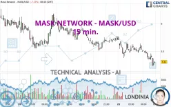 MASK NETWORK - MASK/USD - 15 min.