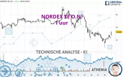 NORDEX SE O.N. - 1 uur