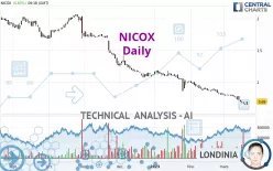 NICOX - Daily