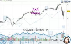 AXA - Diario