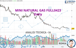 MINI NATURAL GAS FULL0724 - Giornaliero