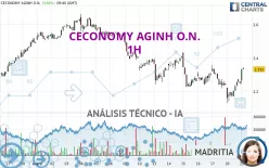 CECONOMY AGINH O.N. - 1H