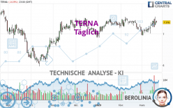 TERNA - Täglich