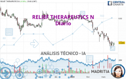 RELIEF THERAPEUTICS N - Diario