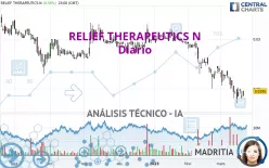 RELIEF THERAPEUTICS N - Diario