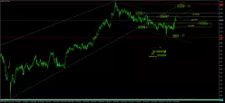 IBEX35 INDEX - Dagelijks