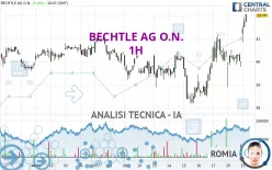 BECHTLE AG O.N. - 1H