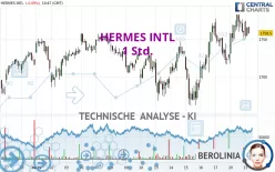 HERMES INTL - 1 Std.