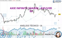 AXIE INFINITY SHARDS - AXS/USD - 1H