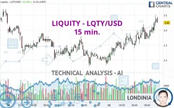 LIQUITY - LQTY/USD - 15 min.