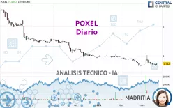 POXEL - Giornaliero