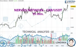 NERVOS NETWORK - CKB/USDT - 15 min.