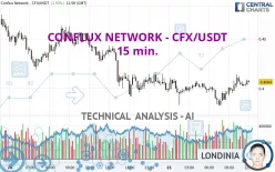 CONFLUX NETWORK - CFX/USDT - 15 min.